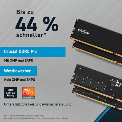 Crucial Pro 48GB Kit (2x24GB) DDR5-5600 CL46 UDIMM Arbeitsspeicher