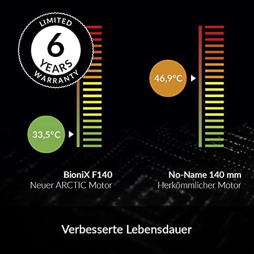 ARCTIC BioniX F140 PWM PST weiß Gehäuselüfter. 140mm