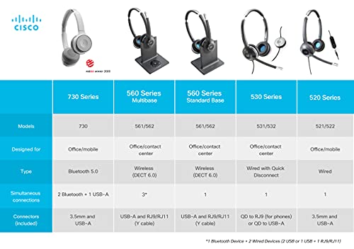 Cisco Classic 522 Headset Wired Dual 3.5mm + USBC Headset Adapter