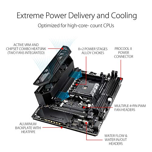 ASUS MB ROG CROSSHAIR VIII IMPACT (.AM4.DDR4.mDTX)